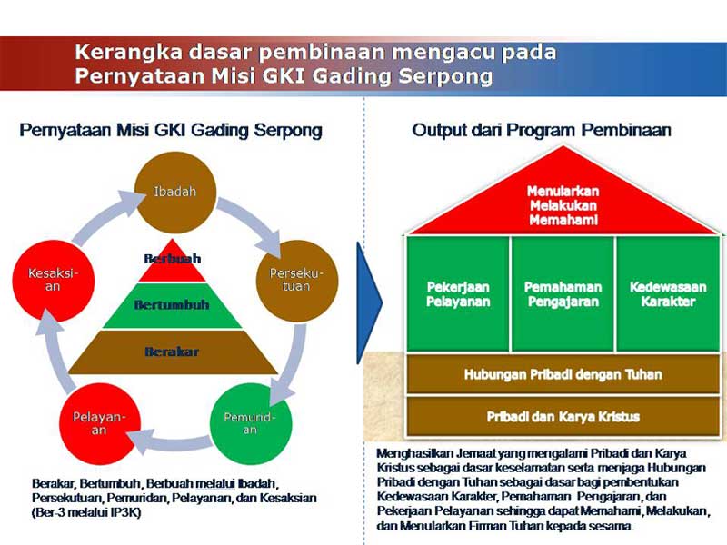 Pernyataan-Misi-GKI-Gading-Serpong